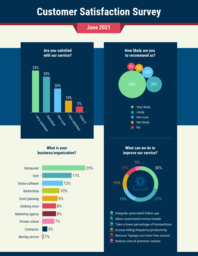 how-to-interpret-survey-results-constant-contact