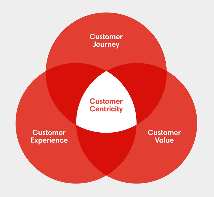 Lifecycle Marketing: Benefits, Stages, and Optimization Tips