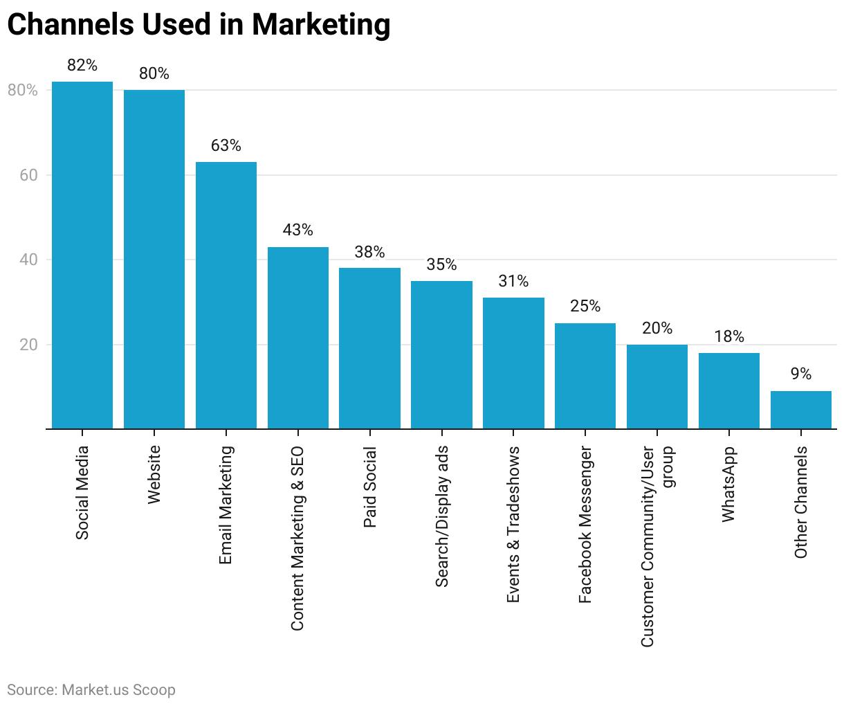 What Is Freelance Digital Marketing? | A Complete Guide